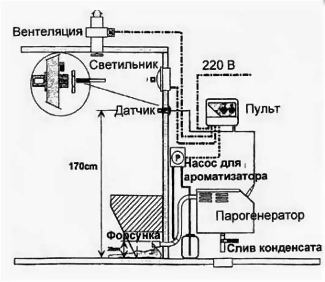 принцип работы хамама