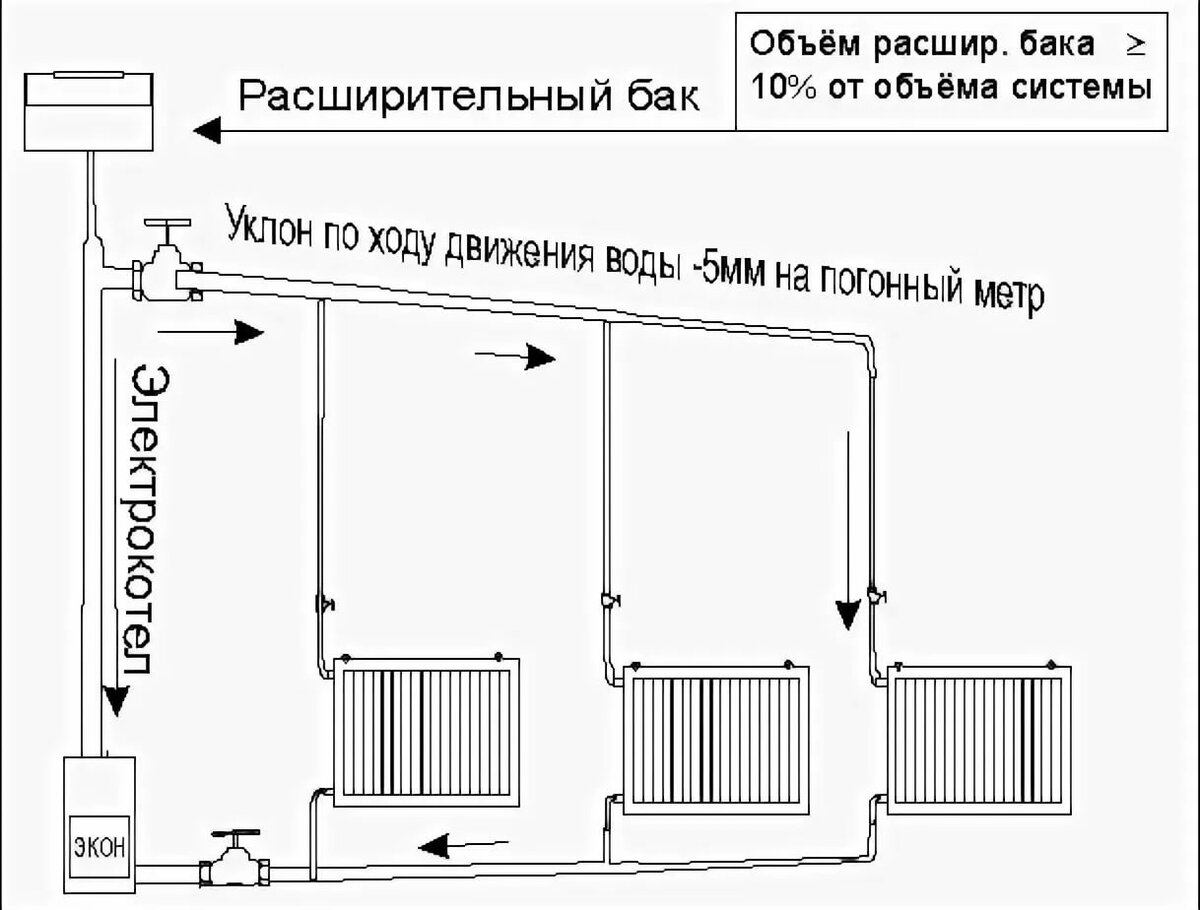 схема подключения отопления в частном доме