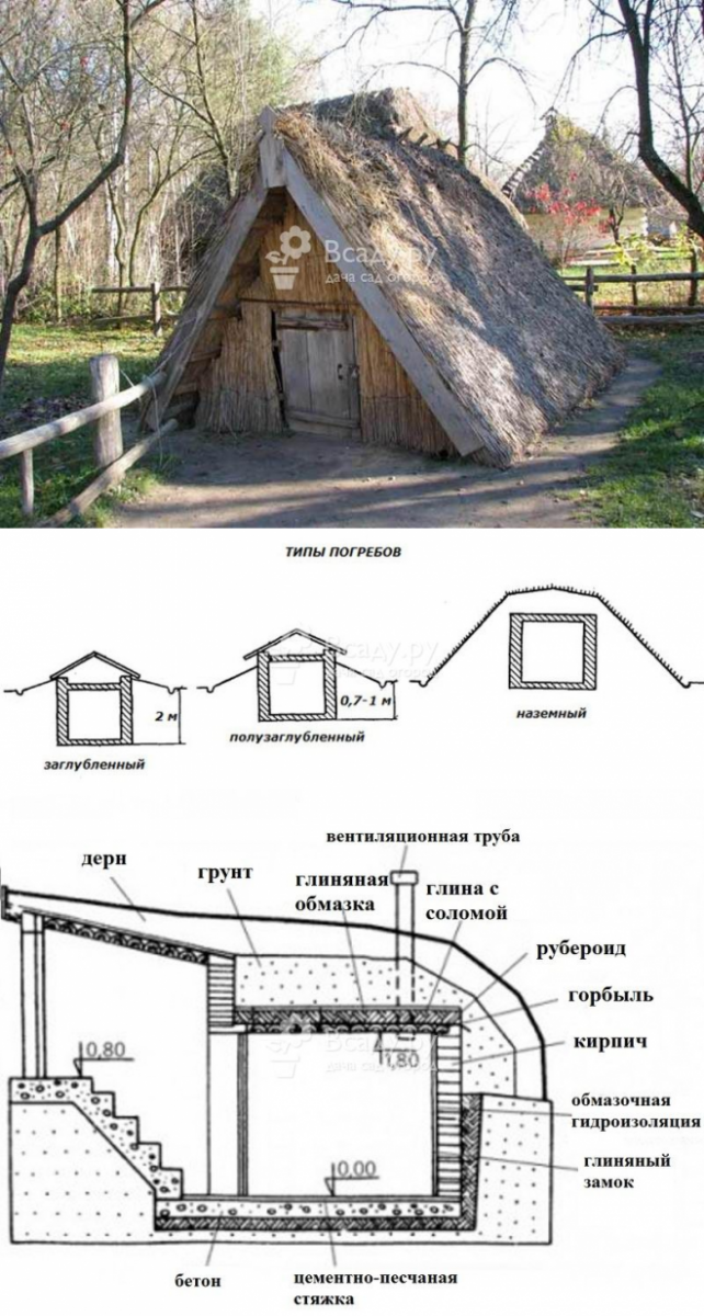 наземный погреб на даче своими руками пошагово