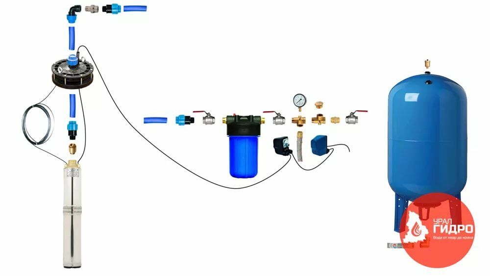 как правильно подключить воду из скважины
