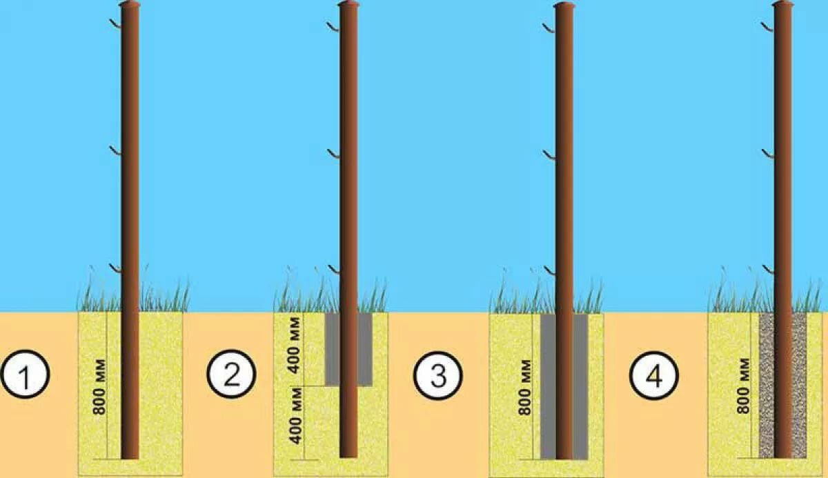 как правильно вкопать металлические столбы для забора