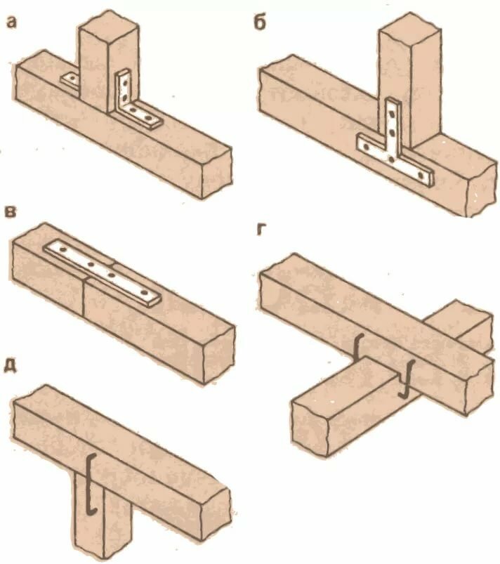 способы соединения деревянных брусков