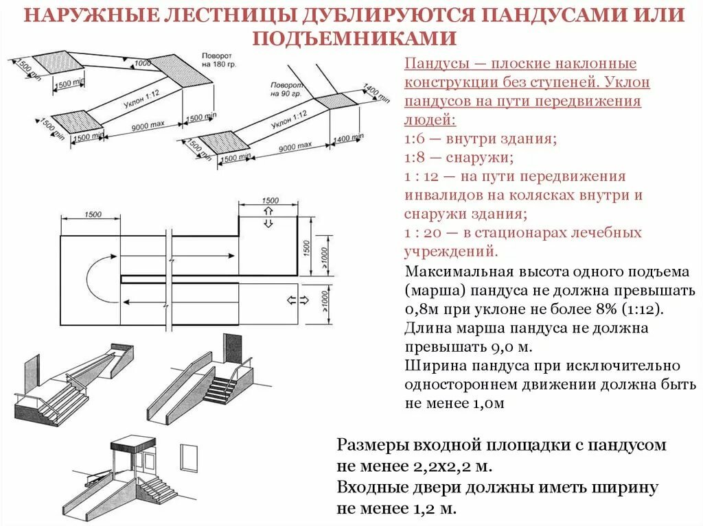 калькулятор пандуса