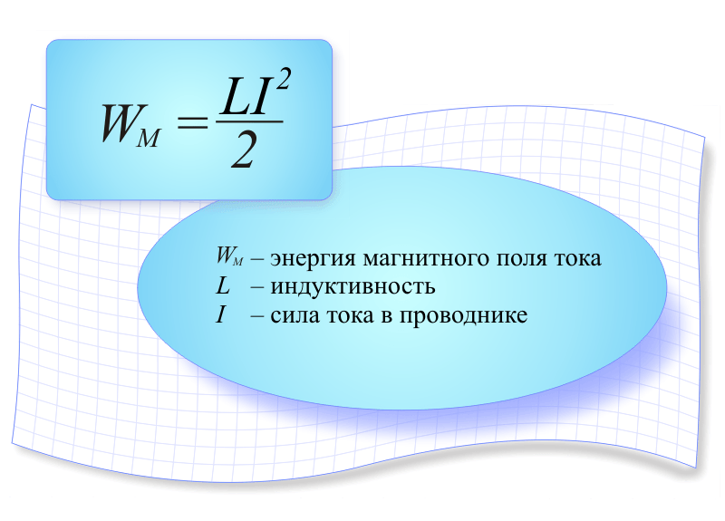 энергия магнитного поля применение