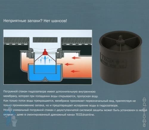tece погружной стакан с мембраной для сифона фото