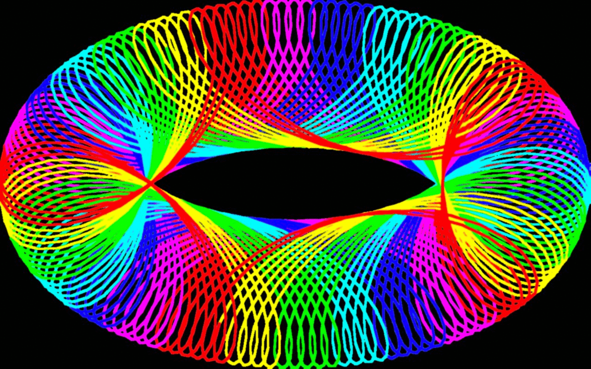 ��������, �������� ������������ ��������