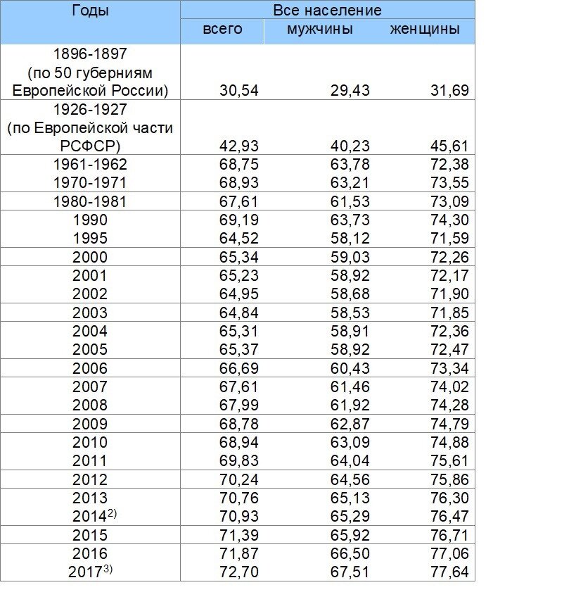 Таблица атмосферного давления: фото, изображения и картинки