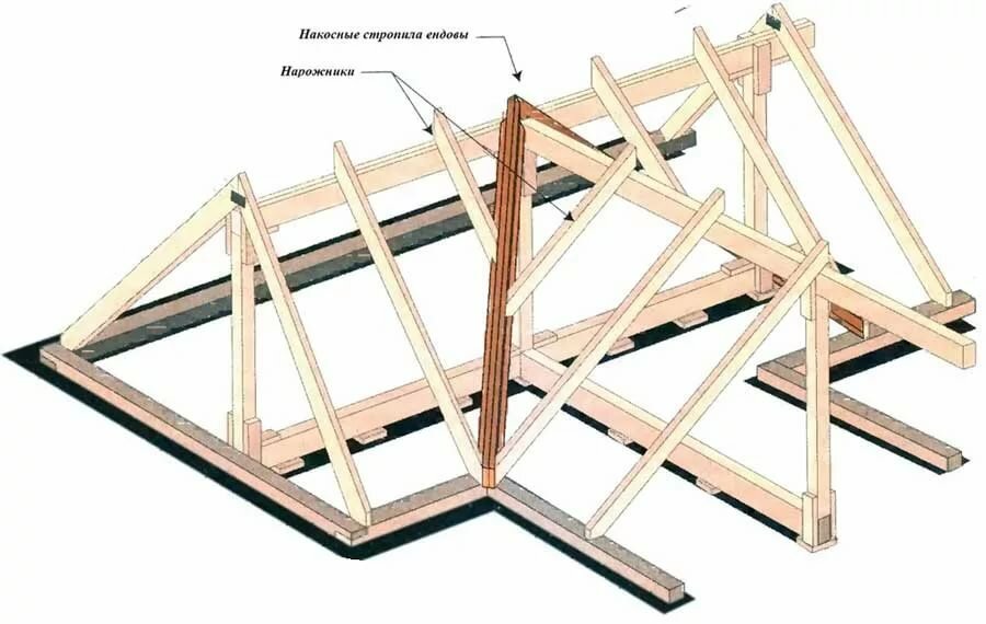 восьмискатная крыша стропильная система