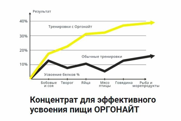 реальный график роста мышц фото
