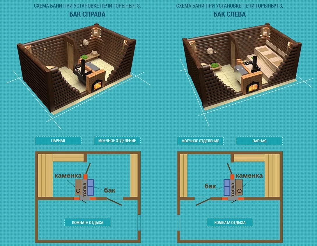 печка для бани с отдельной моечной