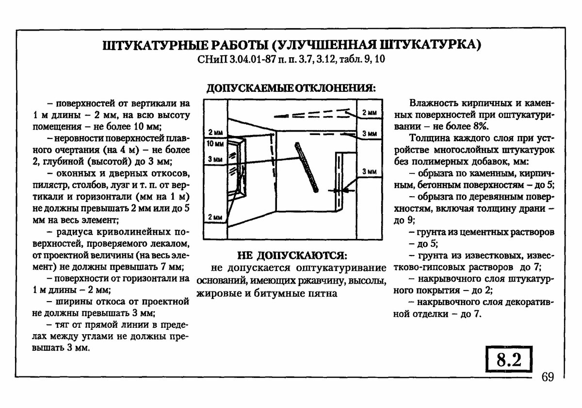 снип приемка работ