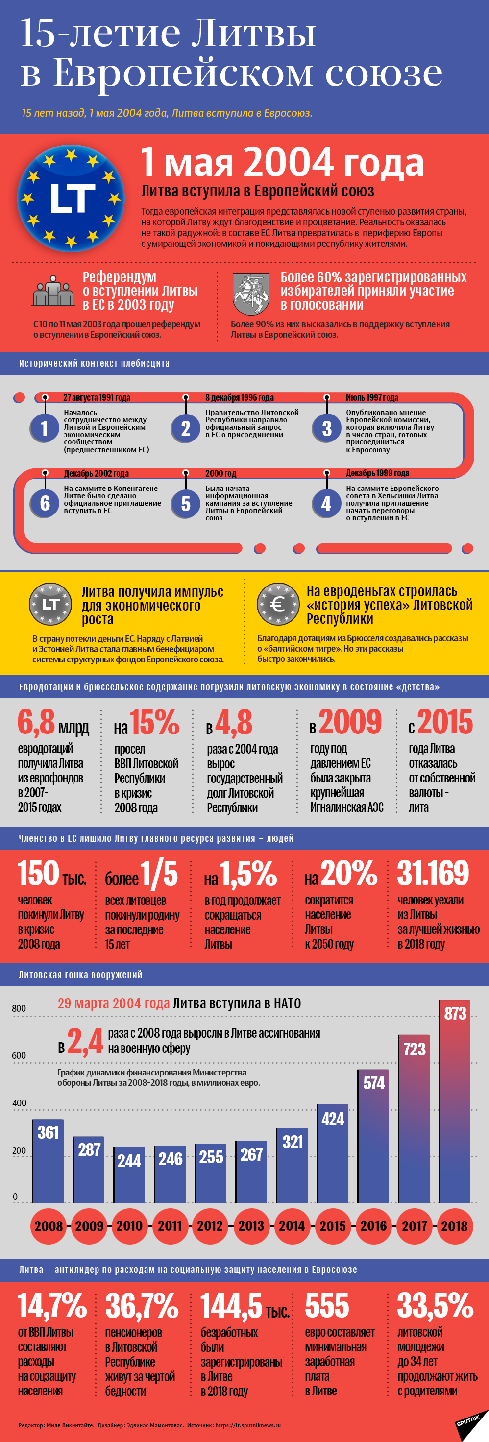 пенсионная реформа инфографика фото