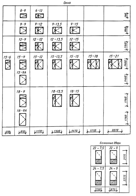 стандартные размеры окон и дверей