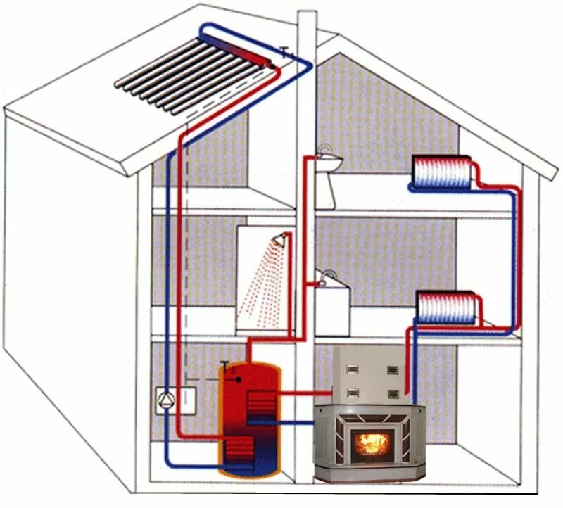 конструкция отопления в частном доме