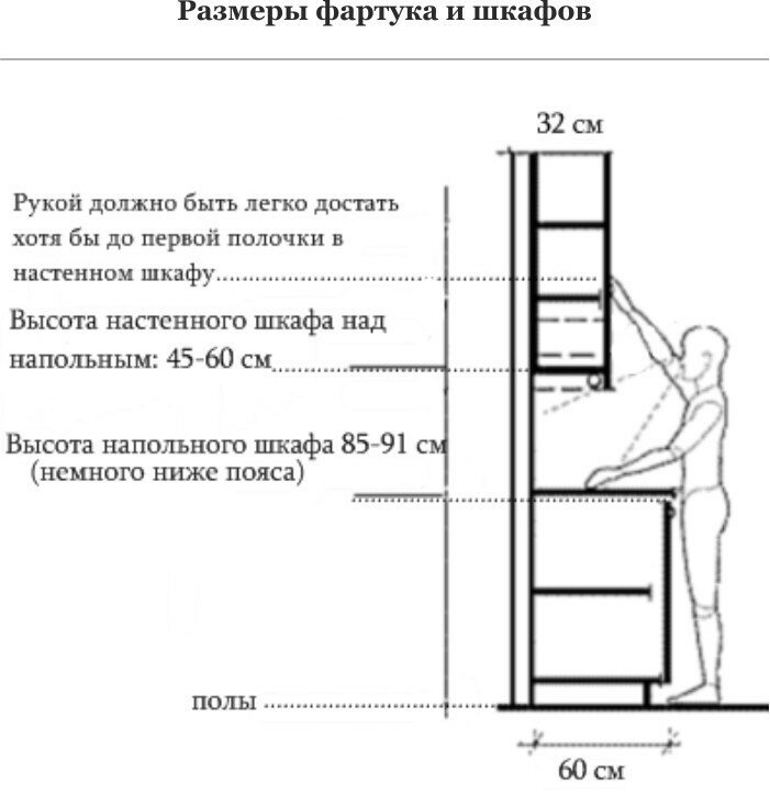 установка столешницы на кухне размеры