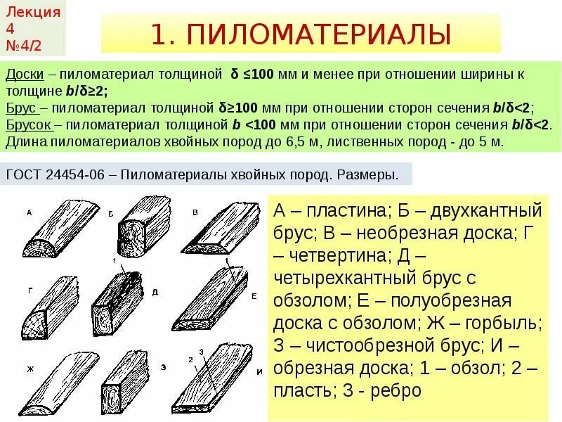 характеристика сортов древесины