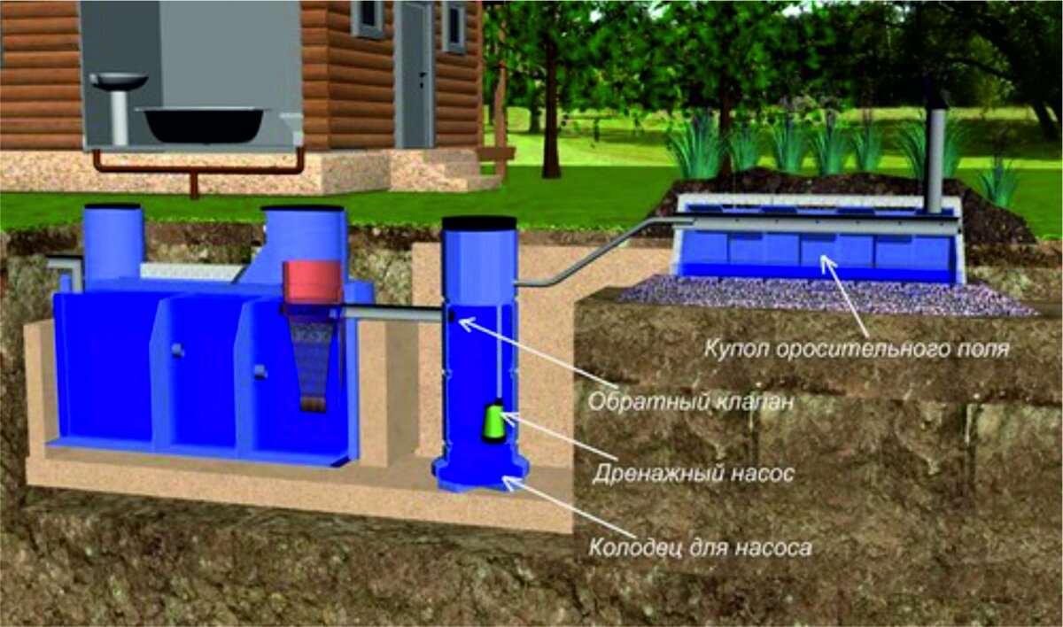 септик при высоком угв своими руками