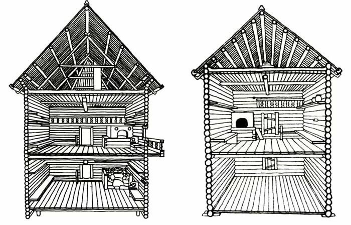 части деревенской избы