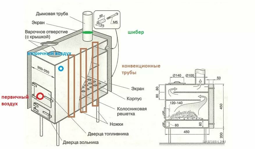 дровяная печь чертежи