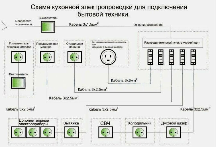 количество розеток на одну группу по пуэ