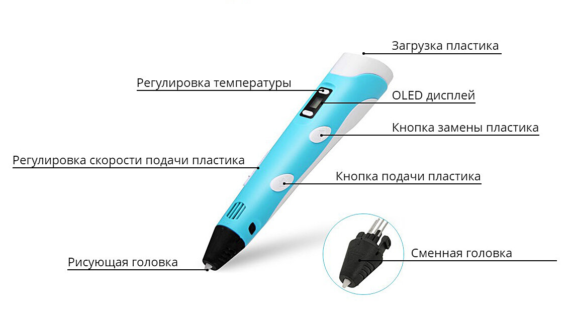 3d ручка c lcd дисплеем (3d pen-2), голубая фото