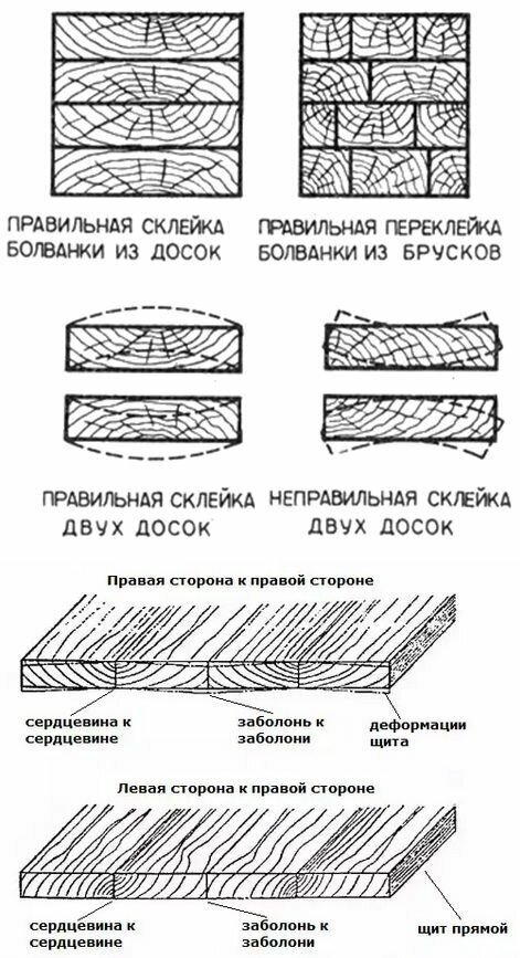 как правильно склеить доски