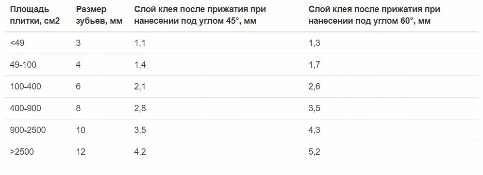 какая толщина плиточного клея