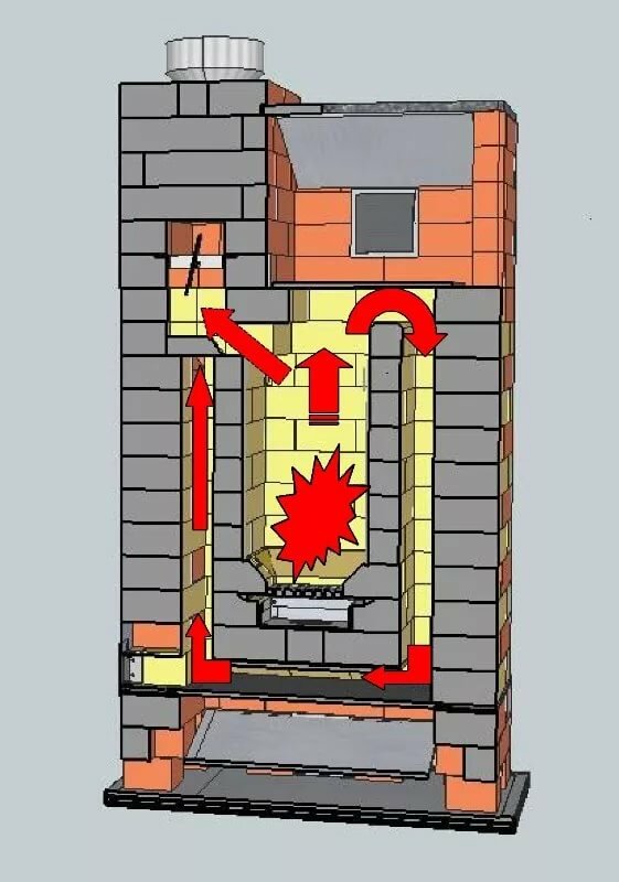 конструкция кирпичной печи для дома
