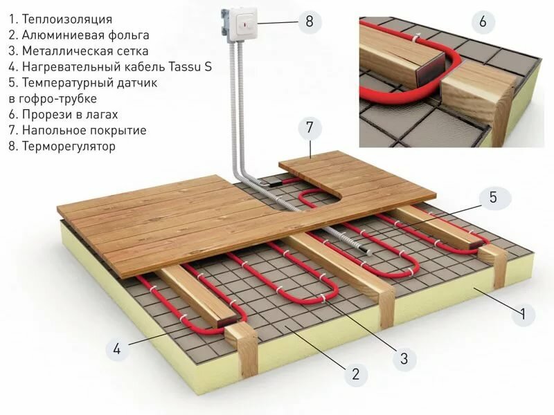 как сделать теплый пол в деревянном полу