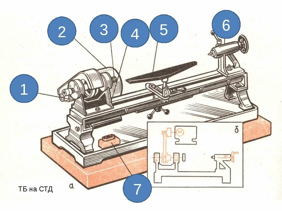 токарный станок по дереву рисунок