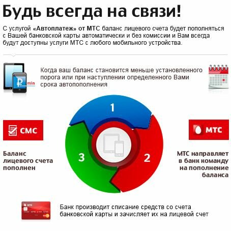 Телефон банка хоум кредит в москве горячая линия