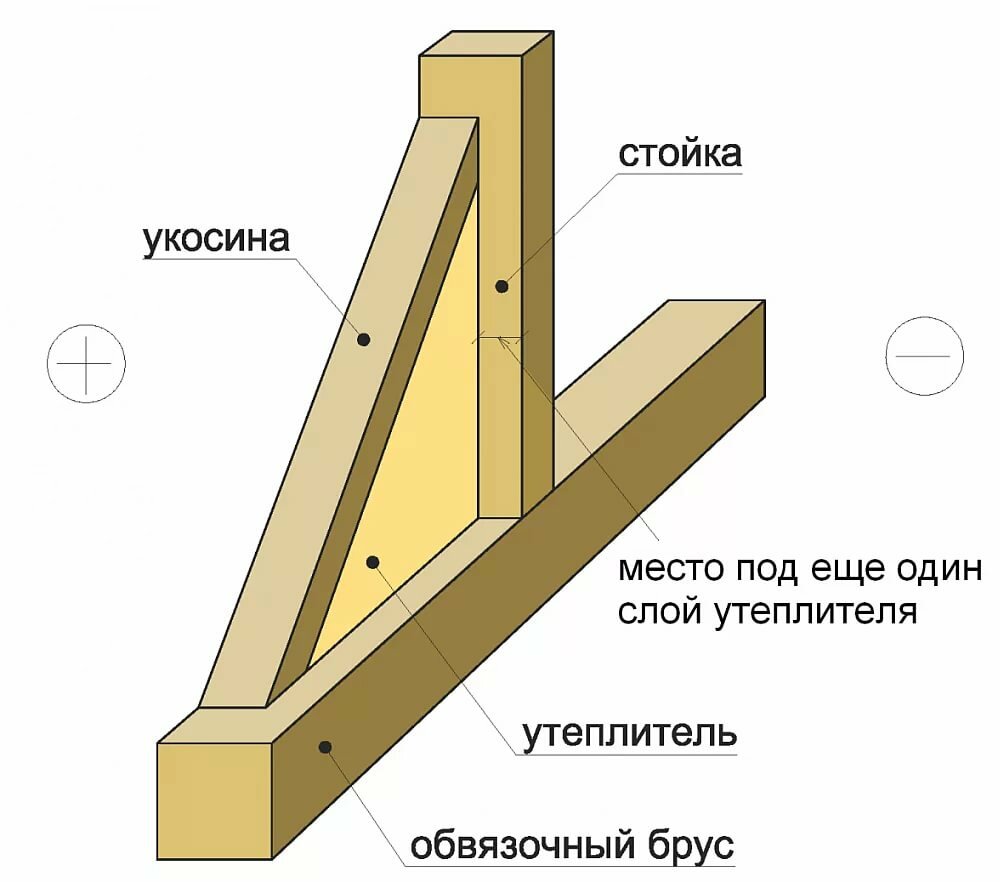 укос в строительстве