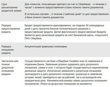 Как проверить свою кредитную историю бесплатно через интернет в россии по фамилии