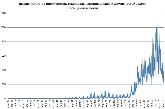 рейтинг путина график фото