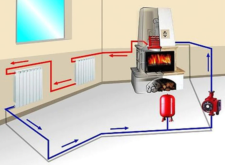 как сделать отопление от дровяного котла