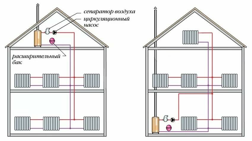 схема отопления в двухэтажном деревянном доме