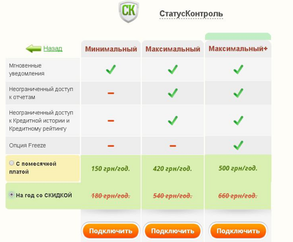 микрозайм онлайн на карту срочно без отказа kredit-kartu.ru