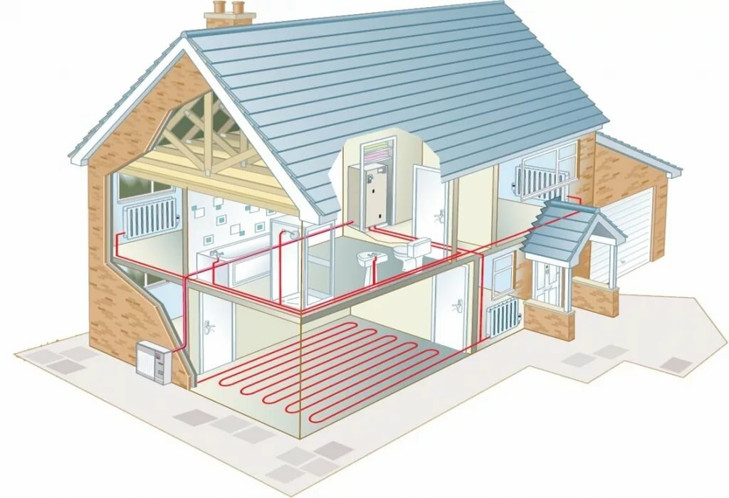 как спроектировать систему отопления частного дома