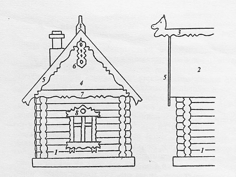 рисунок древней избы снаружи