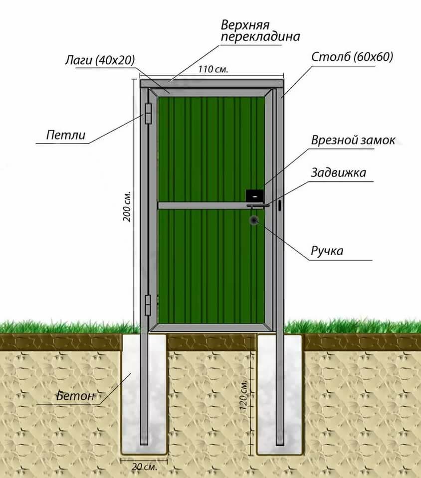 как установить ворота в заборе с калиткой
