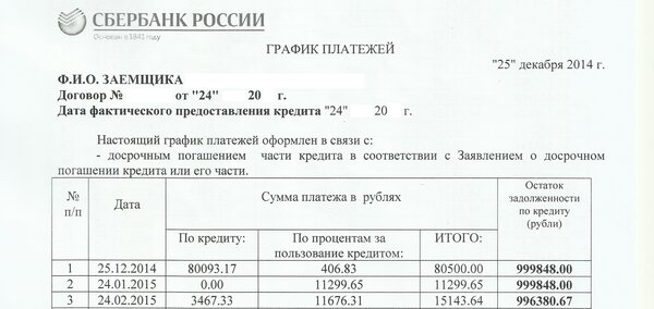 досрочное погашение кредита сбербанка россии кредит европа банк вход в личный кабинет юридического лица