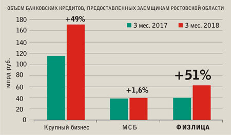 кредитование фото