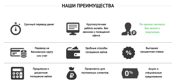 Кредит онлайн на карту без звонков и поручителей украина