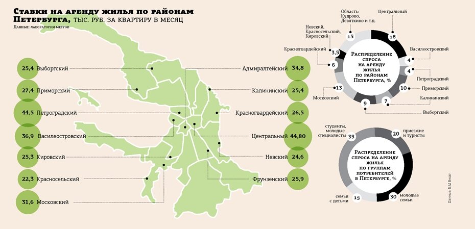 районы санкт-петербурга на карте фото