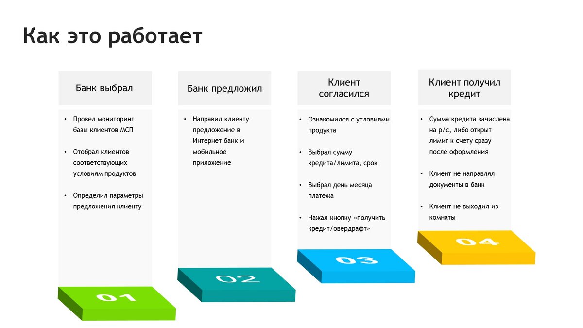реструктуризация кредита фото