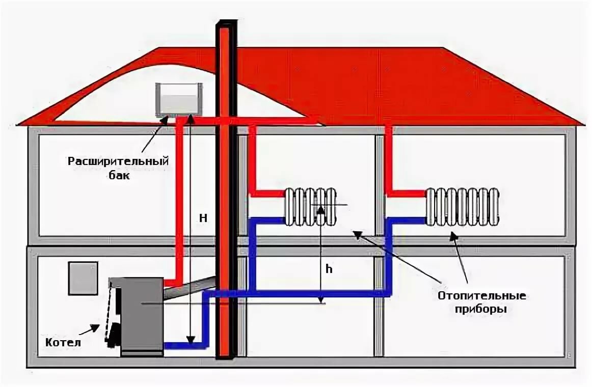 схема отапливания дома