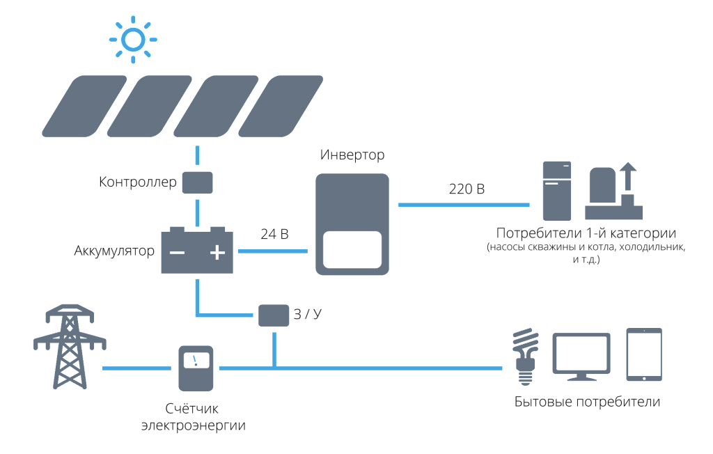 схема солнечной станции