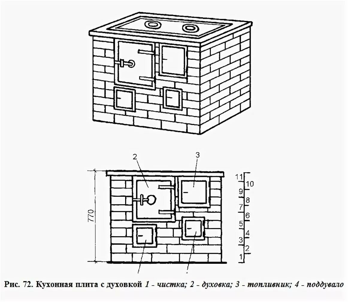 печка с духовкой из кирпича своими руками