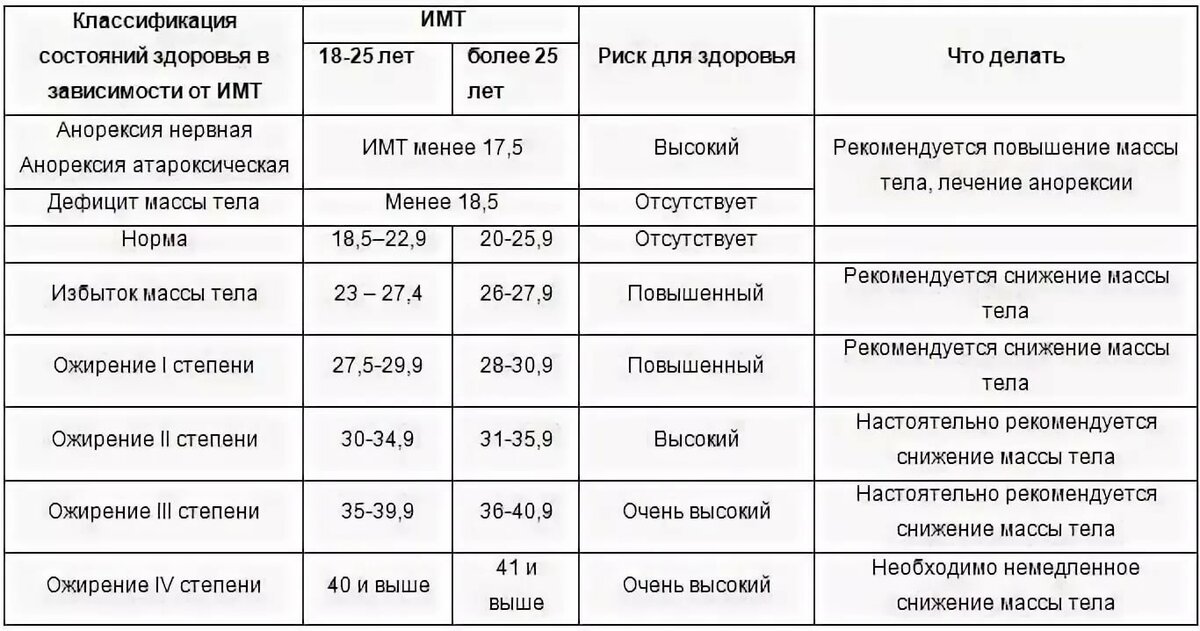 Сколько кг приора
