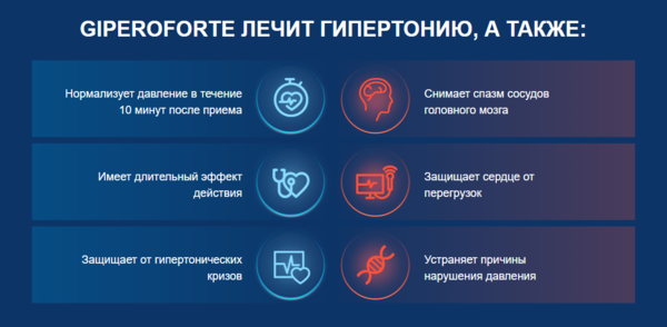 12 cards in the collection "Гипертофорт Помогает От Давления ...